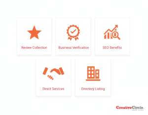 Featured Icons-Clutchpilot Creativecircle